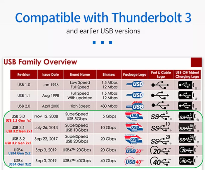 USB IF Certified 1m USB C to USB C Cable , 240W Type C Cable