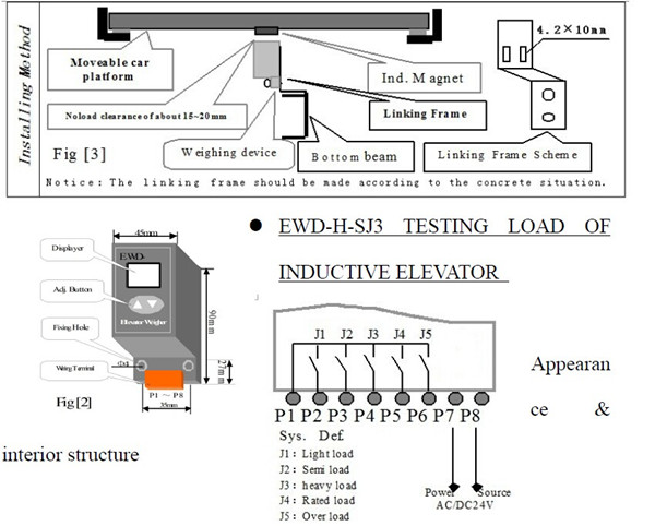 EWD-H-J5 Elevator parts load weighting device /load cell