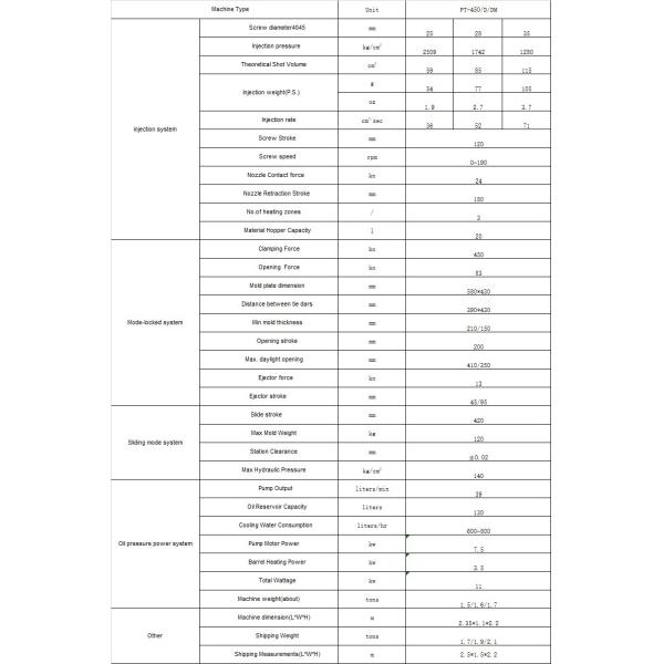 Factory 45T VERTICAL Dual Slip Table Direct Plastic Injection Machine