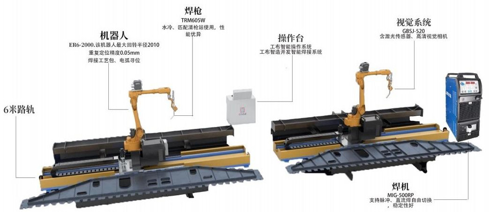 Intelligent Welding Robot System With Gantry 7th 8th 9th Axis 2 Robots Smart Vision Welding For Steel Structur