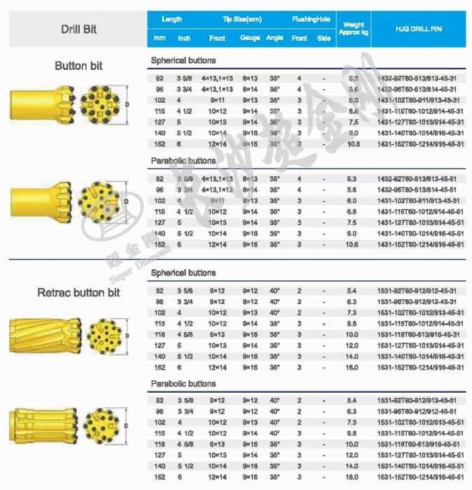 T38 76mm Top Hammer Drilling Threaded Drilling Bits