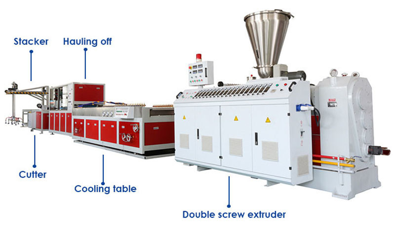 110Kw PE WPC Profile Extrusion Line Making Machine Plastic Wastage Wood Plastic Composite Machine