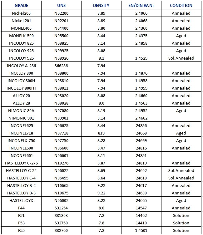 Hastelloy C276 Seamless Pipes UNS N10276 Alloy Seamless Tubes