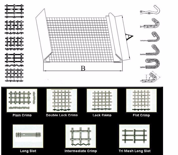 mining wire mesh vibrating screen mesh for stone crusher Australia Market
