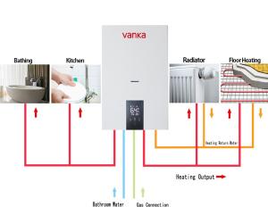 China Wall Mounted Domestic Combi Boilers 20Kw - 40Kw Gas Central Heating Boilers wholesale