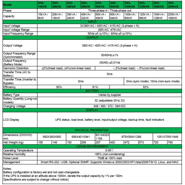 Three Phase Industrial UPS Uninterruptible Power Supply UPS 10kva To 200kva