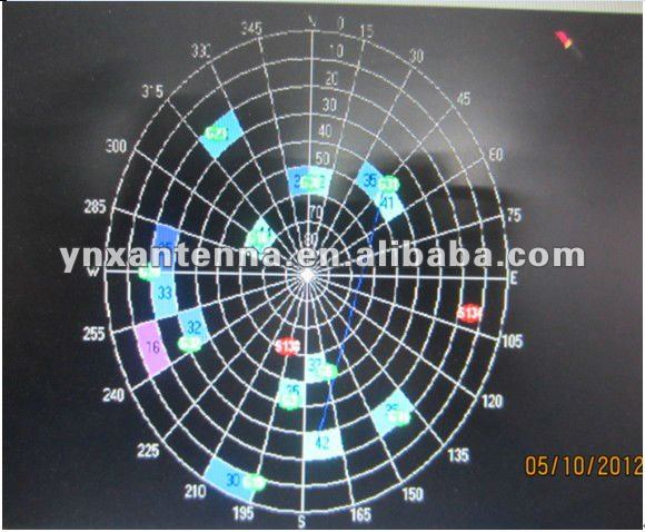 5dBi Gain High Sensitivity Film Antenna for Ordinary Cars in L-Type One-Segment Design