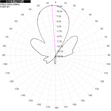 2.4G 5.8G Wifi6 External Directional Wifi Antenna MIMO 13dbi H+V Four Port MIMO 4xN-K