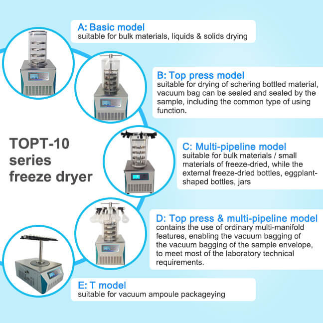 TOPT-10/12/18 Series Lab Freeze Dryer High Temperature and Pressure Control