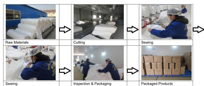 Type 4 5 6 Heat Sealed Tape Seam Disposable Microporous Coverall with CE Approved