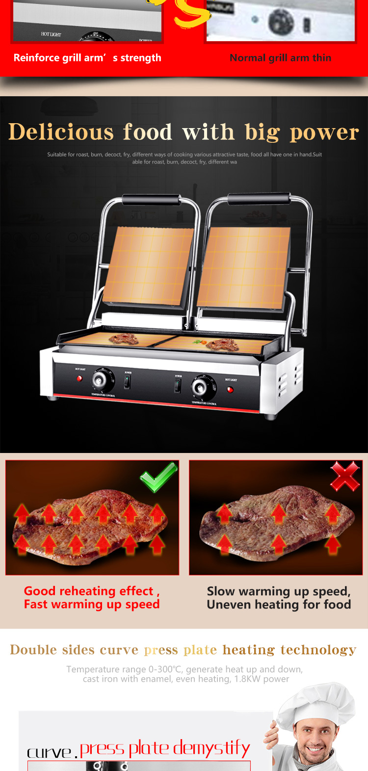 Professional Non-Stick Electric Double Sided Grill Pan Lower Grill Size 210*200 x2 mm