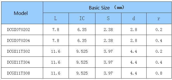 Car Processing- Common Type- Positive - DC - CNC Insert