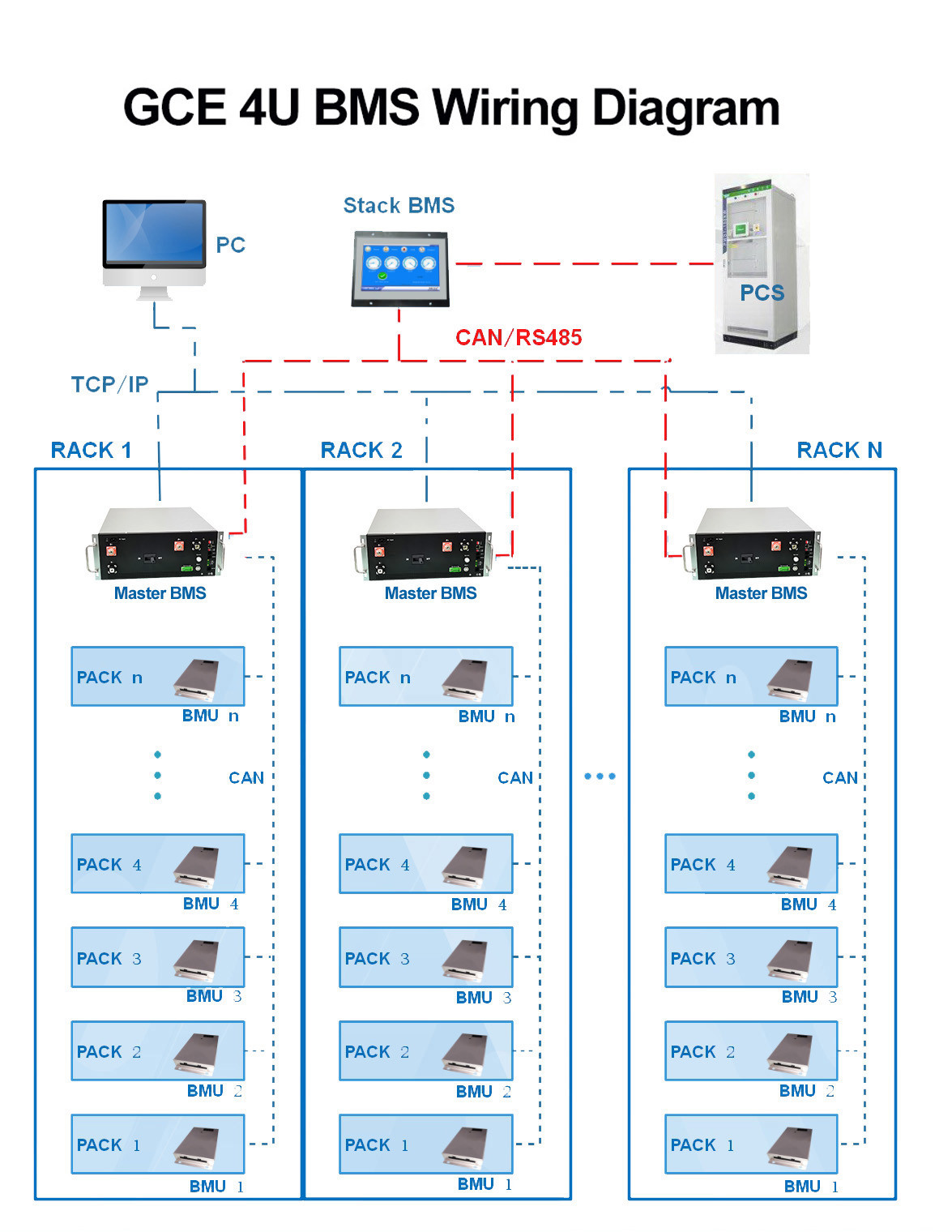 GCE Relay BMS Battery Management System 240S 768V 250A For Ups ESS