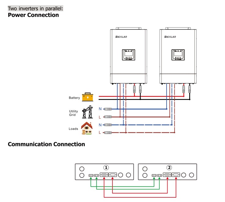 Solar System On Grid Hybrid Solar Inverter 5KW 6KW Pure Sine Wave