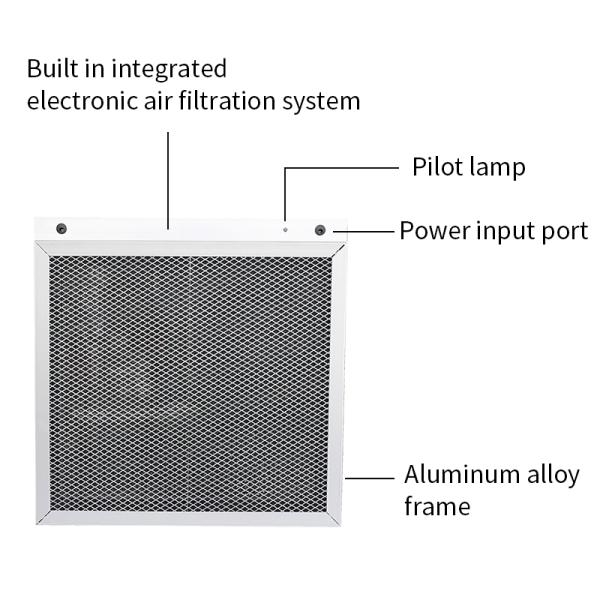 App Controlled 12V Custom Electrostatic AC Air Filter Private Mold
