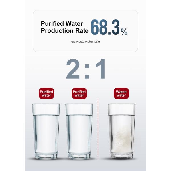 Ultraquiet Pure Water Under Sink RO Purifier Multiscene 100-240v