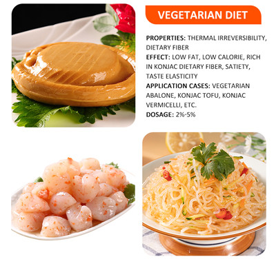 Bulk Konjac Plant Flour Powder 95% Glucomannan Soluble Dietary Fiber