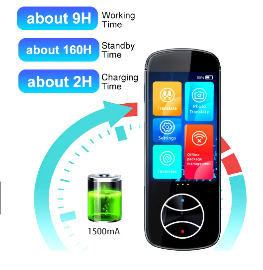 WIFI Instant Audio Translator Interpreter Machine 107 Language 12 Offline