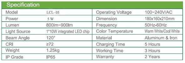 5W/10W/20W outdoor led lights and easy moving car Led lighting in emergency IP65 supplier