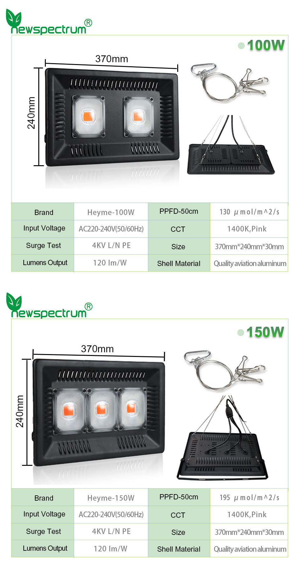 Full Spectrum Light Bar Module 150W IP65 Waterproof LED Grow Light