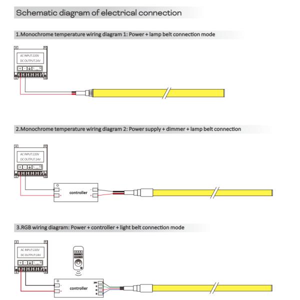 Fully Encapsulated Silicone Flexible LED Wall Washer Lamp IP67 Waterproof 1815