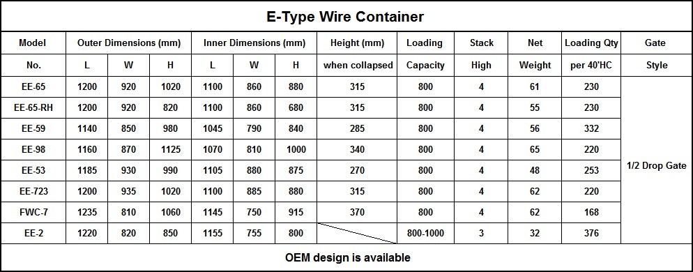 Metal Pallet Stackable Storage Cage Customized Collapsible Wire Mesh Container With Wheels