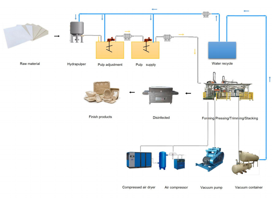 Wood Pulp Burger Container Making Machine With Trimming And Stacking Robot