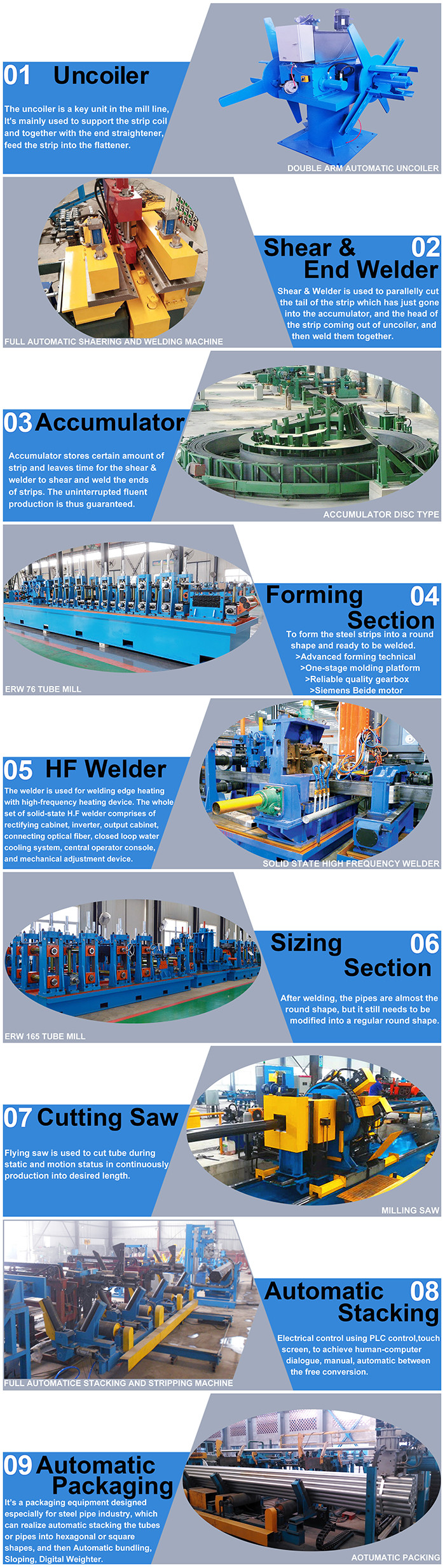 Blue Galvanized Steel Pipe Rail Tube Direct Square To Square Pipe Mill