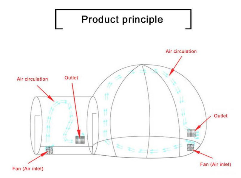 Production Time 7 Working Days Inflatable Tent Portable and Air-sealed