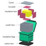 50L Medical Cooler Vacuum Insulated Panel Blood Vip Thermal Box