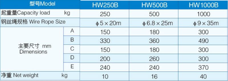 HAND WINCH UK 500KGS