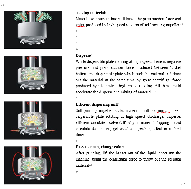 2200L Rotor Stator Homogenizer Emulsifier Mixer With High Shear