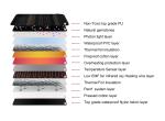 1 Heating Zone Far Infrared Mat 660nm 850nm 460nm Infrared Heating Mat