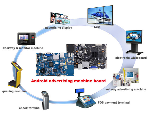 10 points touch at 7 inch Industrial Touch Screen Ilitek IC chip on board