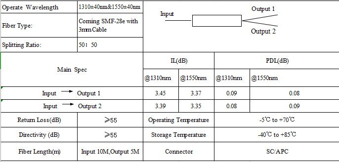 1260nm 2.0mm SC UPC 1x2 PLC Fiber Optic Splitter