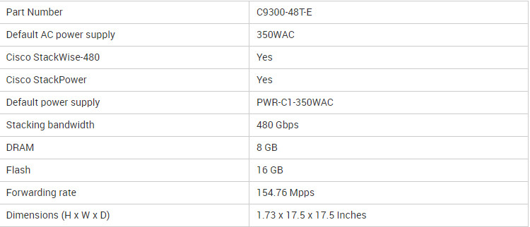 High quality 9200 Series 48-port POE+10/100/1000 + 4X1G SFP Switch for C9200L-48P-4G-E