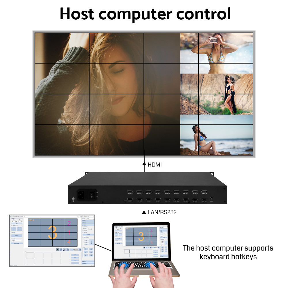 OEM / ODM 4K Video Processor HDMI Matrix Switcher Multiviewer With IR Remote Control
