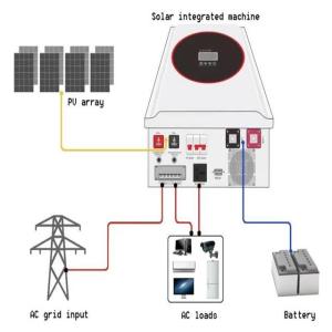 China Off grid 5KW 10KW solar power systems full sets for home wholesale