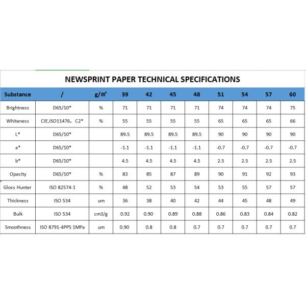 42gsm 45gsm 48.8gsm Uncoated Newsprint Paper In Sheets / Rolls High Brightness 42gsm 45gsm 48.8gsm Uncoated Newsprint Paper In Sheets / Rolls High Brightness