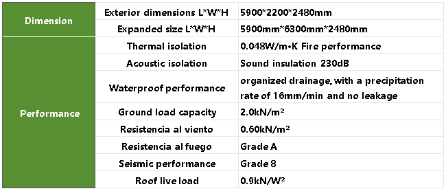 Expandable Prefab House size