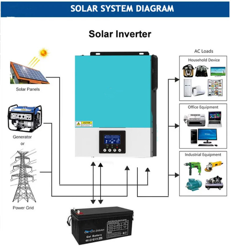 Single Solar Power Inverter Split Phase OEM 5.5KW Hybrid Solar Power System