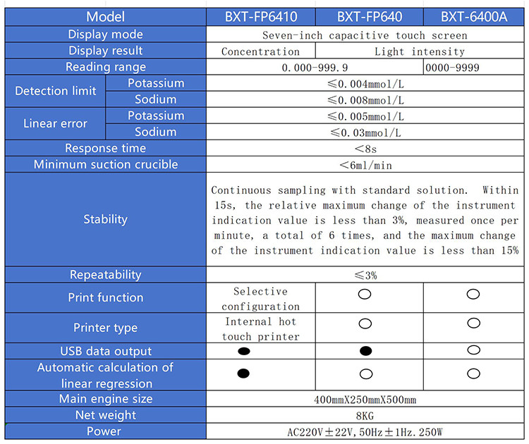 Flame Photometer Portable BXT- FP640 Spectrophotometer Optical Instrument