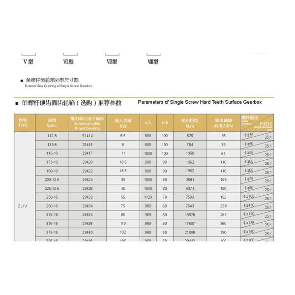 Weight 250kg Plastic Auxiliary Equipment PP PA ABS Capacity 150kg/H Gear Box 20CrMnMo