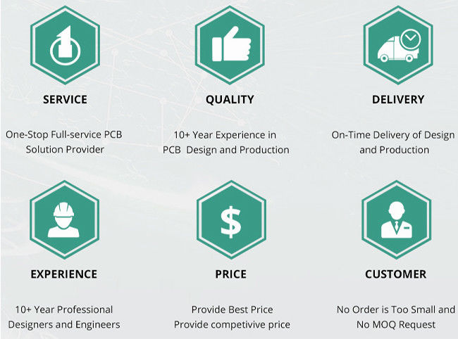 Smt Printed Circuit Board Assembly Services OSP Surface Thin Film Pcb
