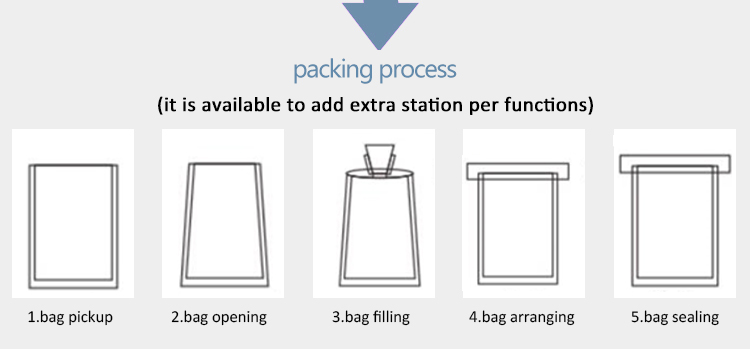 FK-210F Premade Bag Machine for Wrapping Shampoo Ketchup Honey Liquid Juice Water Pouch