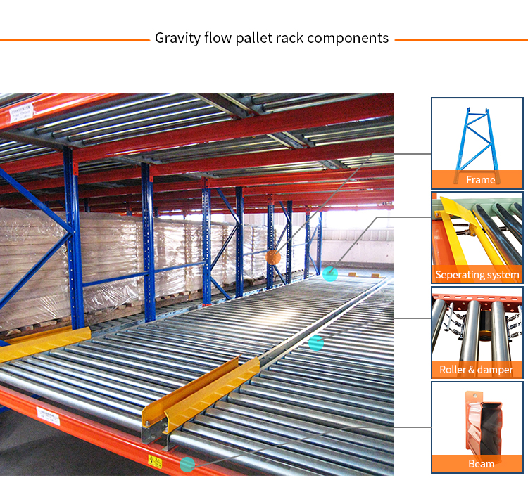 Warehouse Pallet Rolling Storage Racks with 2000-30000mm Depth and 1000-3000mm Width