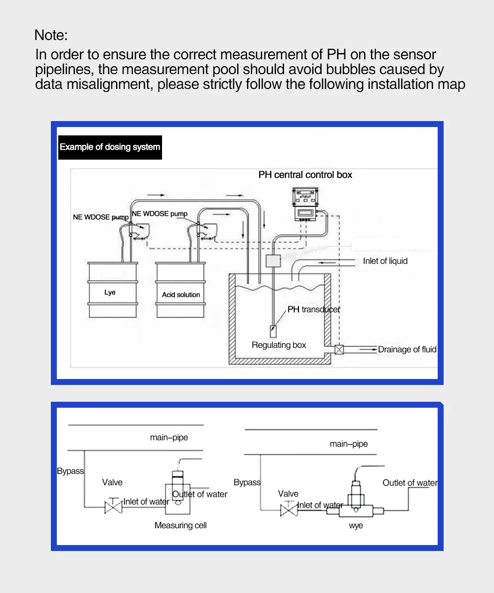 Water Meter Swimming Pool Online Automatic PH ORP Transmitter PH Probe Sensor Controller