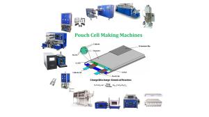China Lithium Ion Battery Manufacturing Machines wholesale