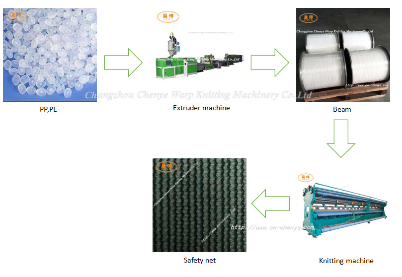 Pigeon Control Anti Bird Net Making Machine For Balcony Marine Oil Suction Net