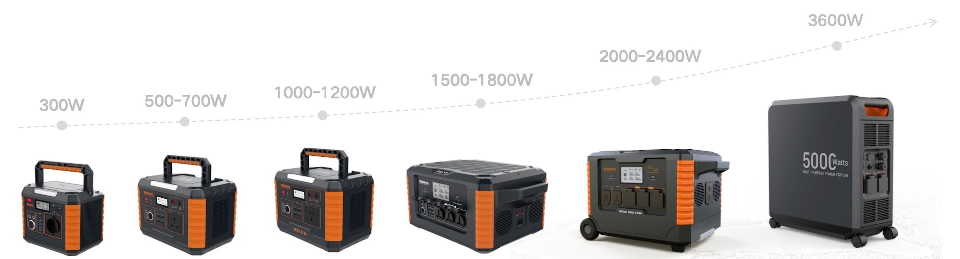 AC Portable Power Supply For Camping 699Wh Portable Power Station For Outdoor Adventures